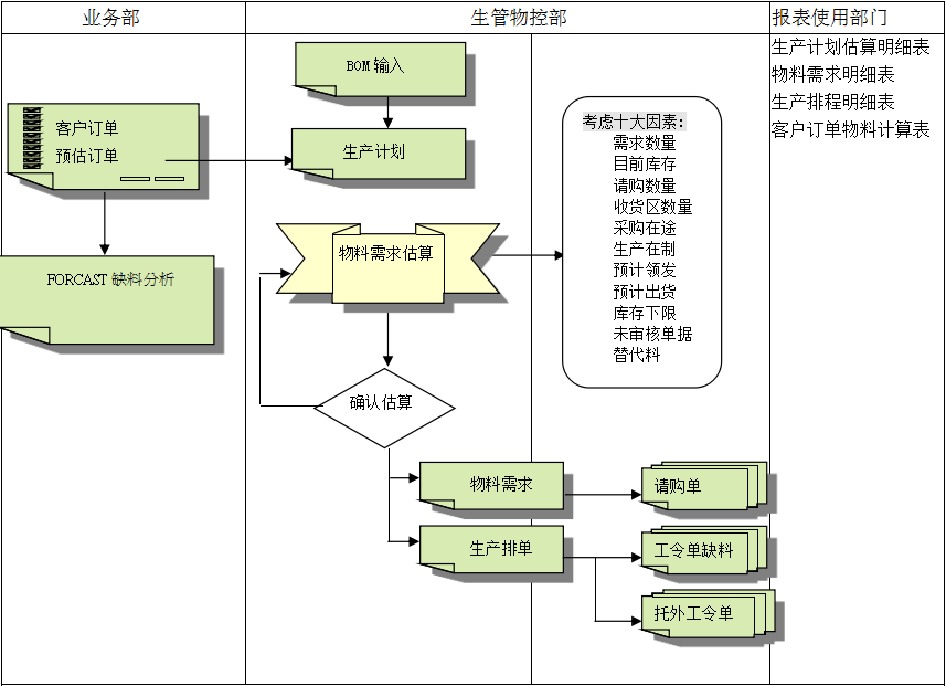 星空app官网登录入口-星空(中国)
的三大维度管理
