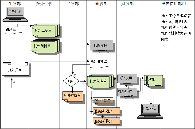 星空app官网登录入口-星空(中国)
给企业内部控制带来哪些影响及风险?