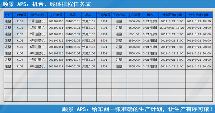 星空app官网登录入口-星空（中国）
执行的过程中会遇到什么问题?